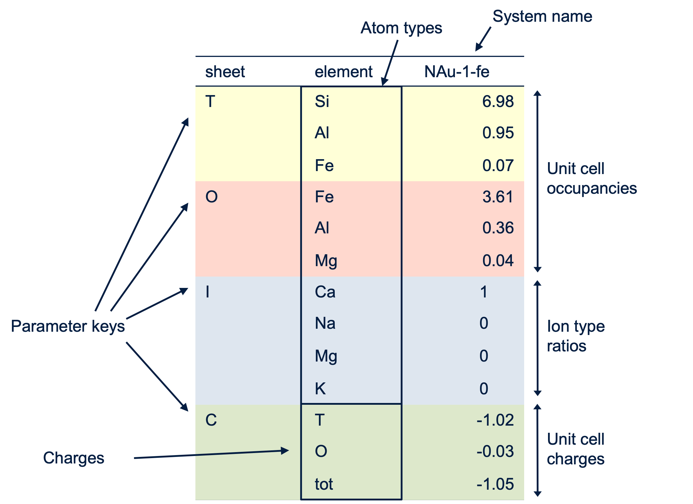 CSV structure