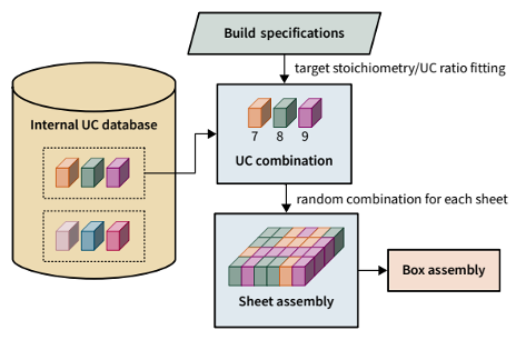 clay sheet building from unit cells