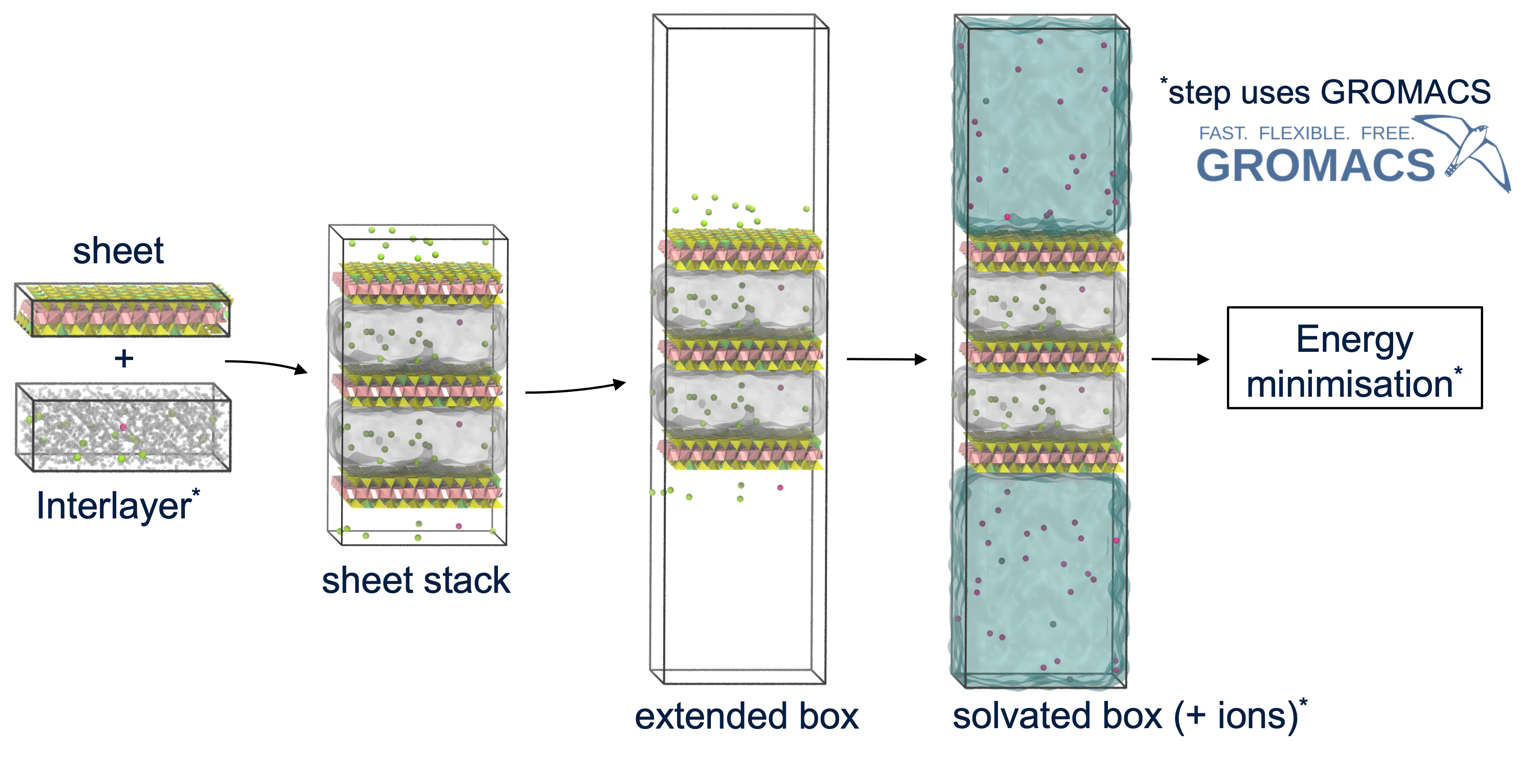 clay model assembly workflow